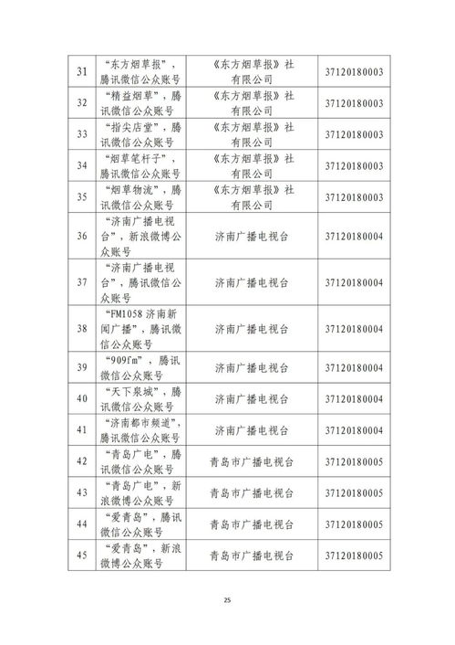 山東省互聯(lián)網(wǎng)新聞信息服務(wù)單位許可信息全解析 信息系統(tǒng)集成服務(wù)公司的合規(guī)指引
